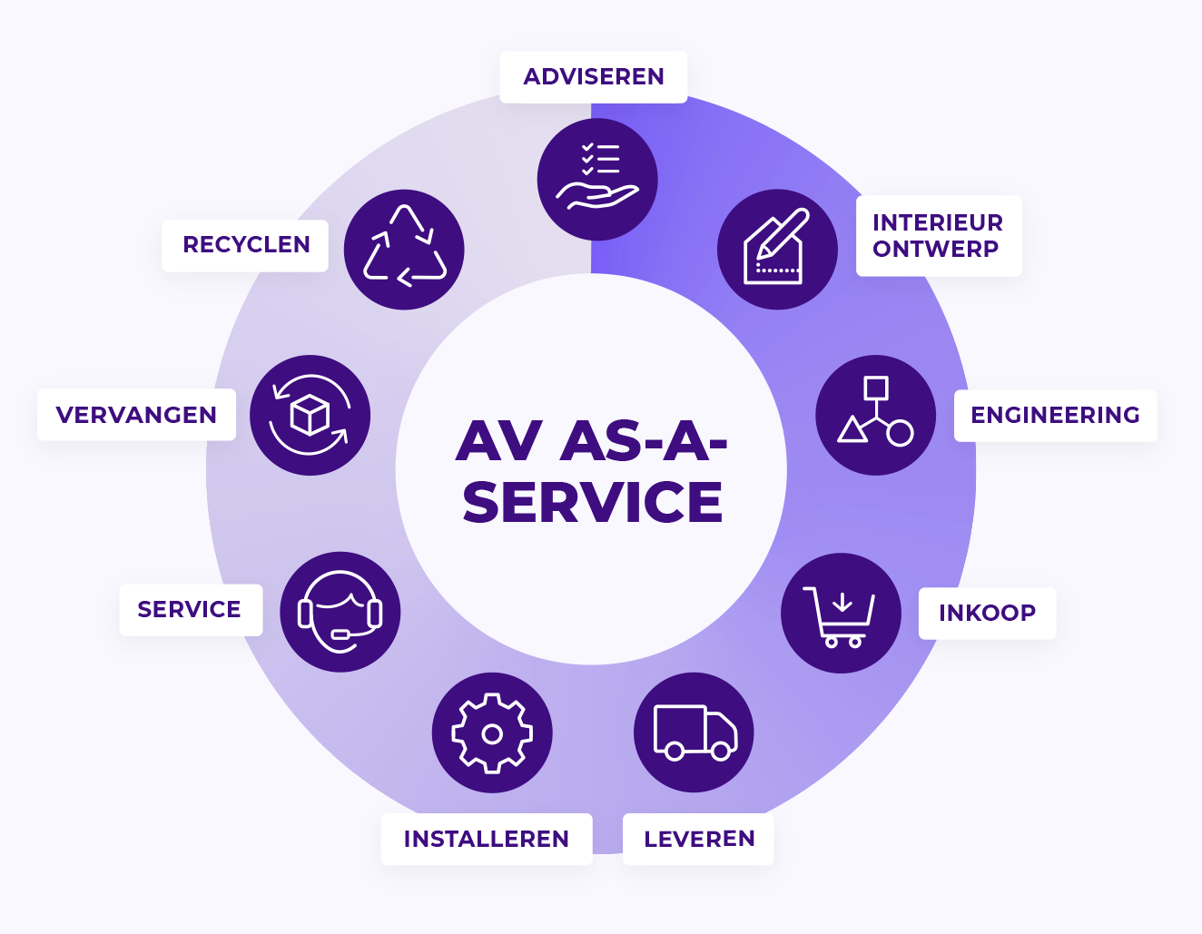 av-as-a-service